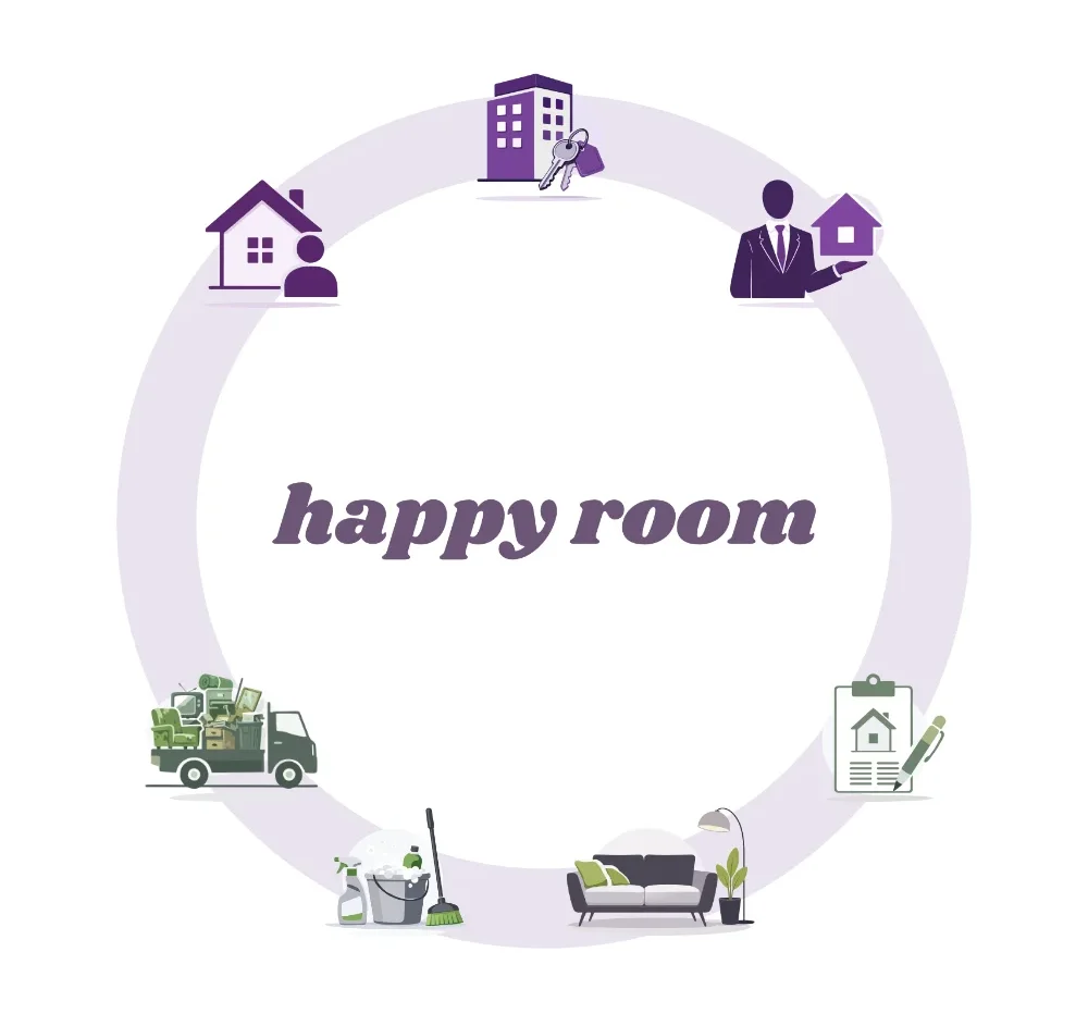 happy room Schaubild
